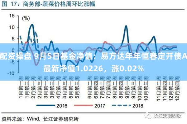 配资操盘 9月5日基金净值：易方达年年恒春定开债A最新净值1.0226，涨0.02%