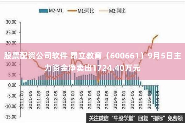 股票配资公司软件 昂立教育（600661）9月5日主力资金净卖出1724.40万元