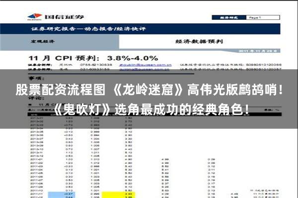 股票配资流程图 《龙岭迷窟》高伟光版鹧鸪哨！《鬼吹灯》选角最成功的经典角色！