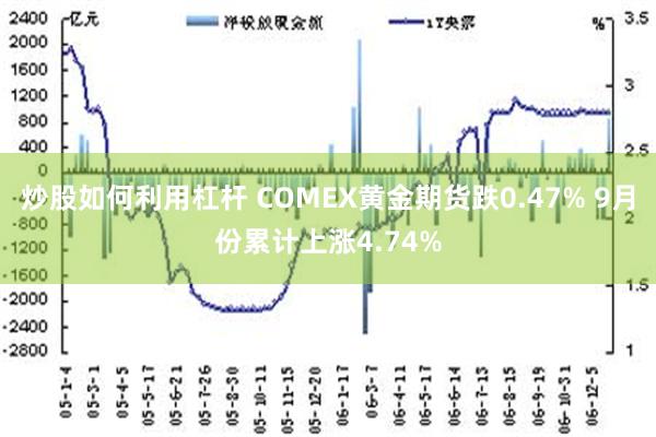 炒股如何利用杠杆 COMEX黄金期货跌0.47% 9月份累计上涨4.74%