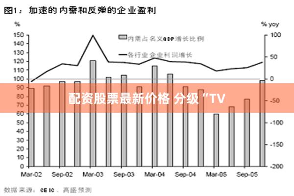 配资股票最新价格 分级“TV