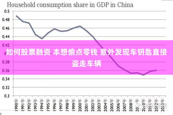 如何股票融资 本想偷点零钱 意外发现车钥匙直接盗走车辆