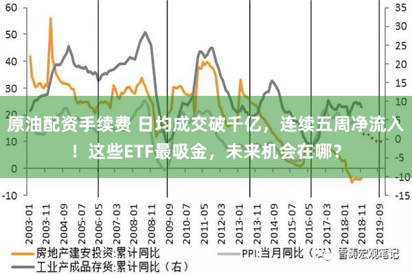 原油配资手续费 日均成交破千亿，连续五周净流入！这些ETF最吸金，未来机会在哪？